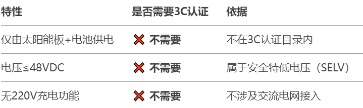 4.14.1太陽能燈需要3C認(rèn)證嗎.png