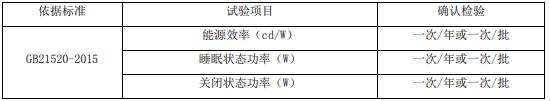 計算機顯示器節(jié)能認證審廠要求