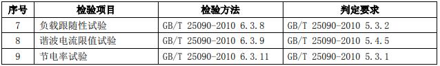 檢驗(yàn)項(xiàng)目
